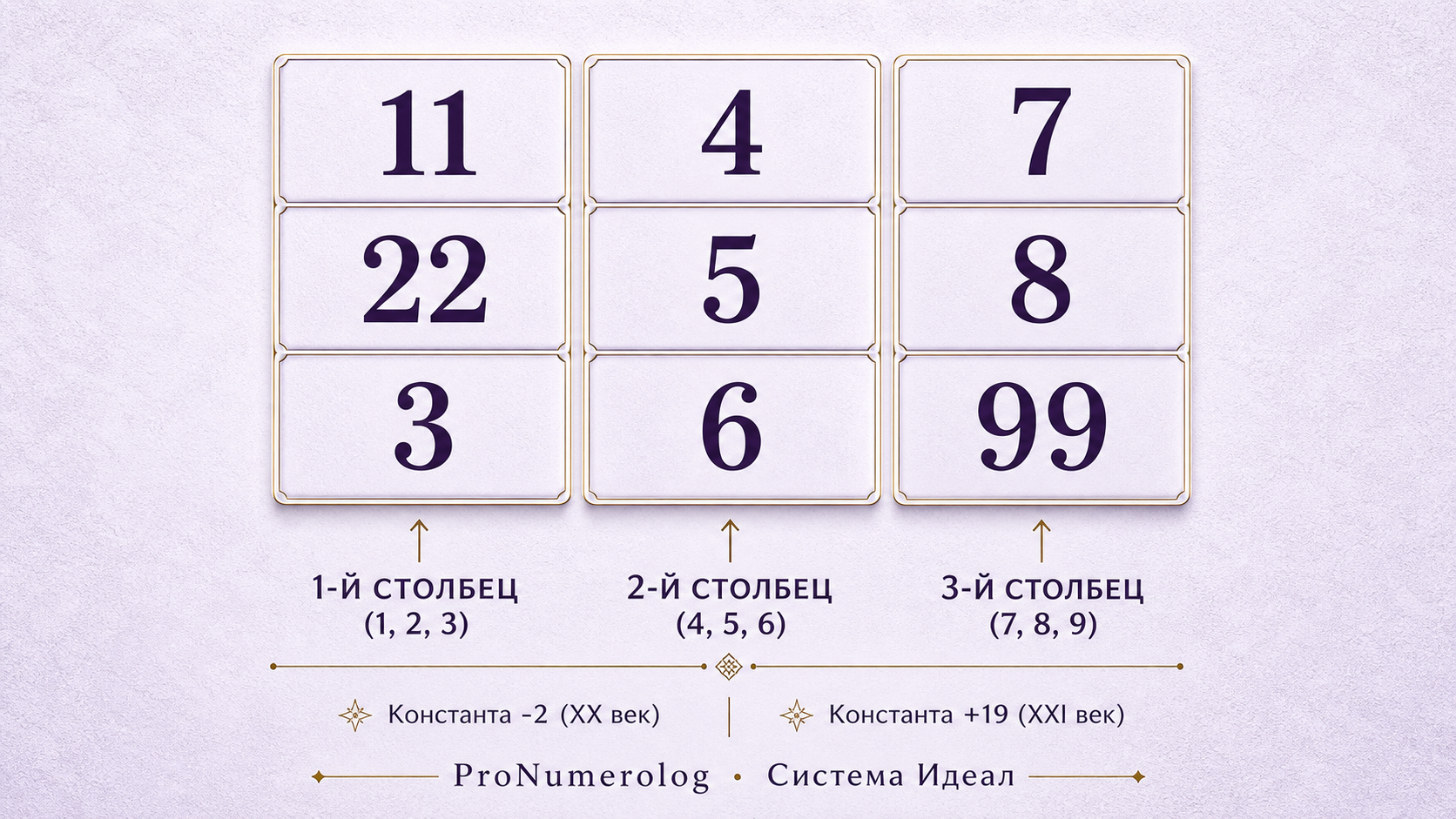Структура психоматрицы нашего метода